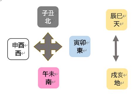 寅卯 系列|【地支系列】寅卯｜擁有廣大視野的平原VS重學習成長的樹